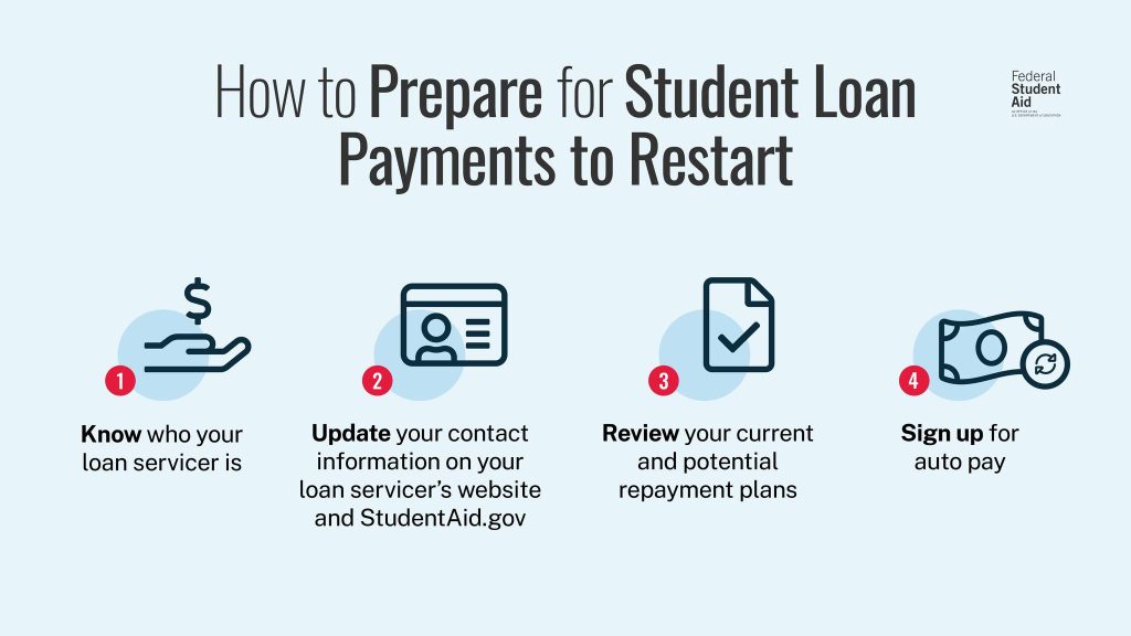 How to Prepare for Student Loan Payments to Restart. 1. Know who your loan servicer is. 2. Update your contact information on your loan servicer's website and StudentAid.gov. 3. Review your current and potential repayment plans. 4. Sign up for auto pay.
